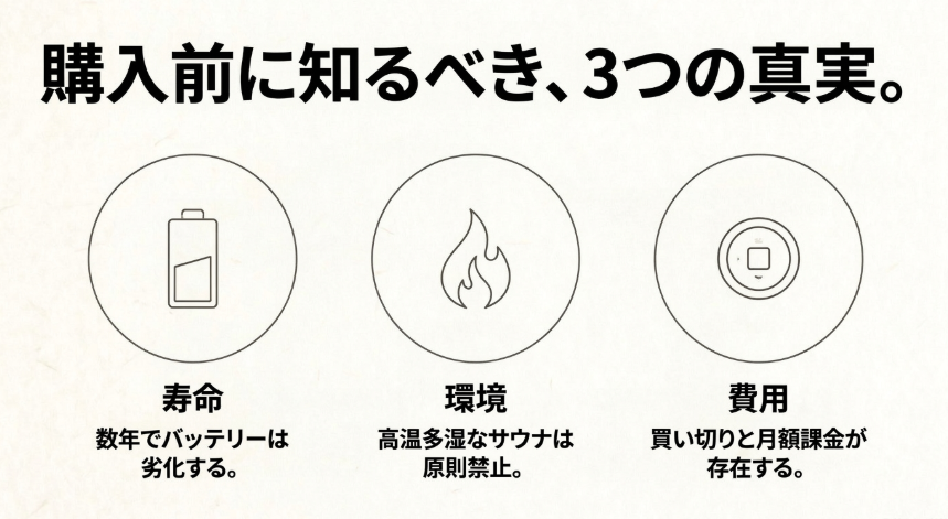スマートリング購入前に知るべき、バッテリーの寿命、サウナなど環境の制限、買い切りかサブスクかの費用についての図解