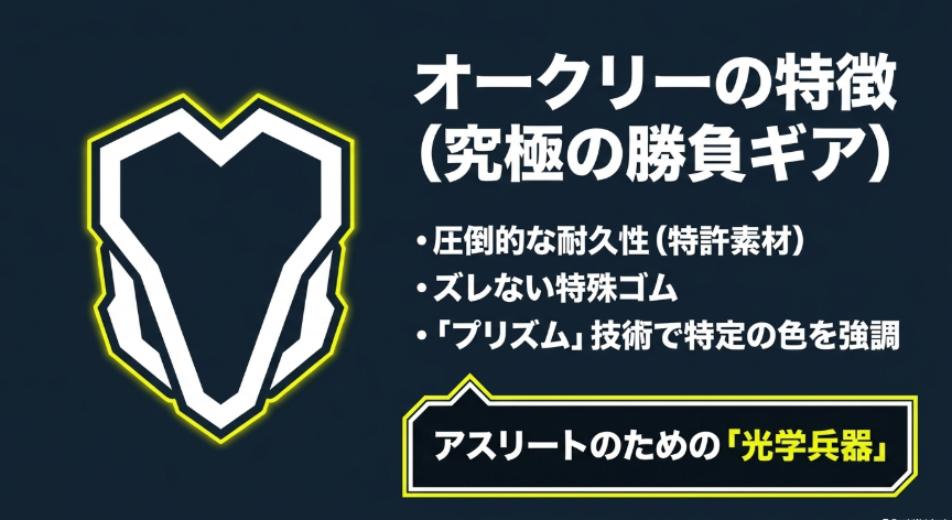 オークリーの特徴である圧倒的な耐久性、ズレない特殊ゴム、プリズム技術についてまとめた図解