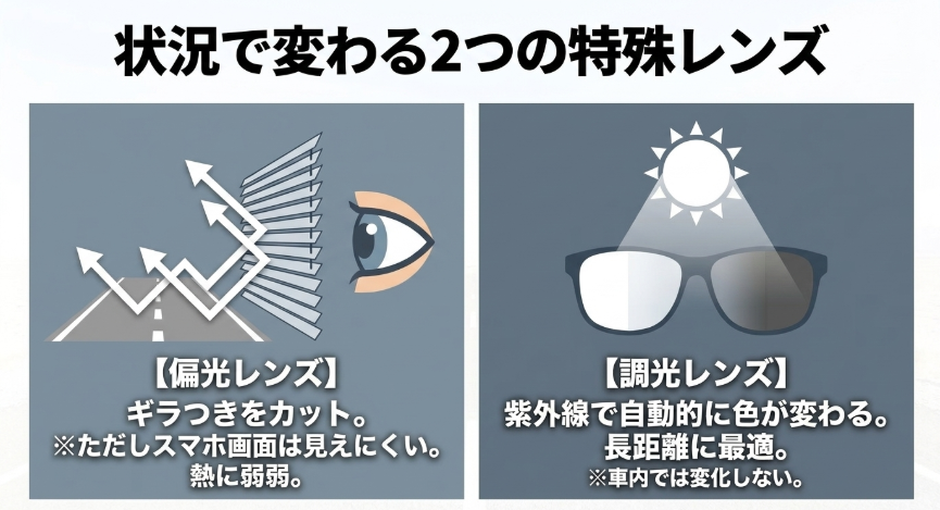 ギラつきをカットする偏光レンズと、紫外線で自動的に色が変わる調光レンズの特徴