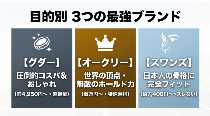 コスパのグダー、高機能のオークリー、フィット感のスワンズという3つの最強ブランドの比較
