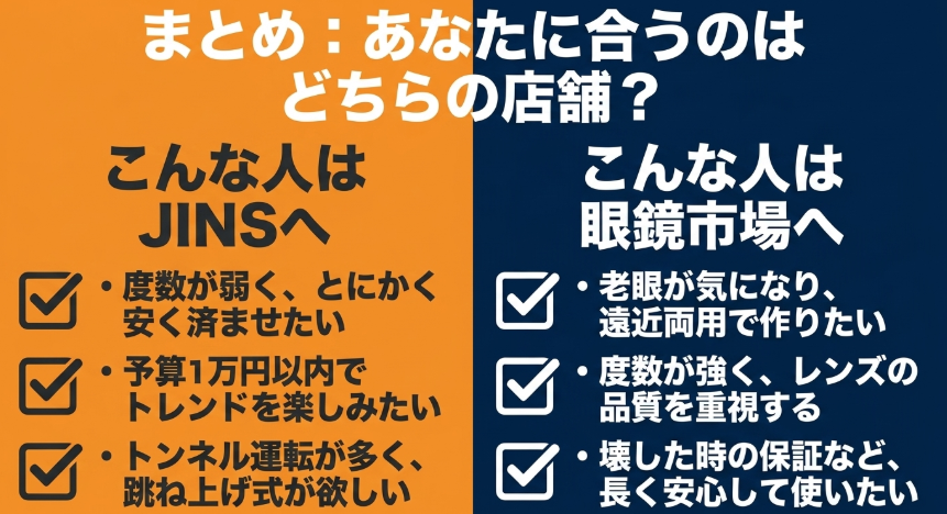 安さやトレンド重視のJINS、遠近両用や品質重視の眼鏡市場など、目的別にどちらの店舗がおすすめかをまとめた総括チェックリスト