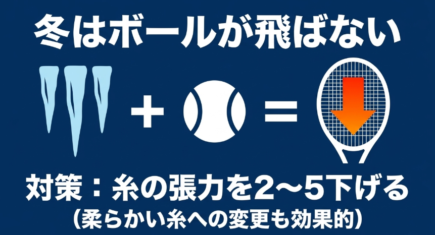 冬にボールが飛ばない現象と、ストリングの張力を2〜5ポンド下げる対策